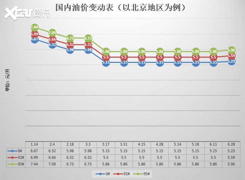 油价涨幅逼近调价标准，市场反应与政策考量分析