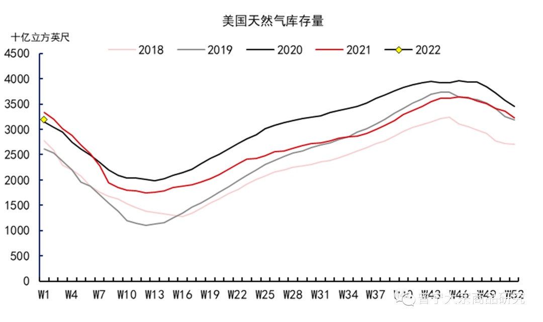 美国天然气直线暴涨，原因解析与影响探讨