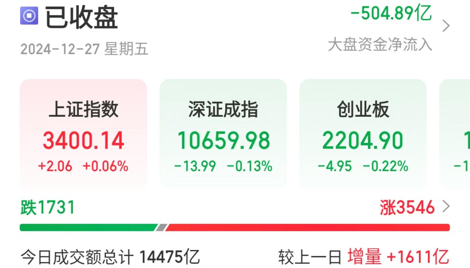 沪指重返3400点，市场走势深度分析与展望