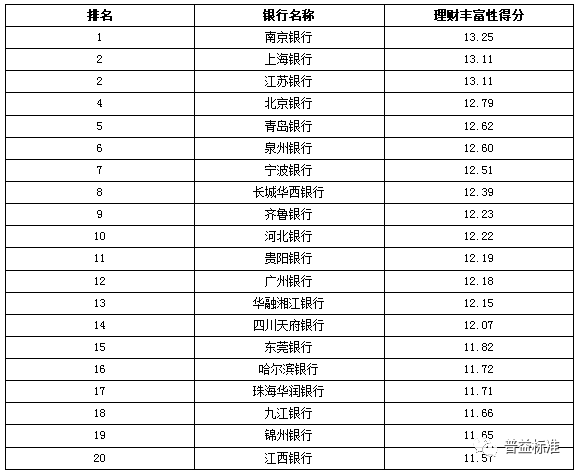 家庭理财中的金融工具选择及应用策略