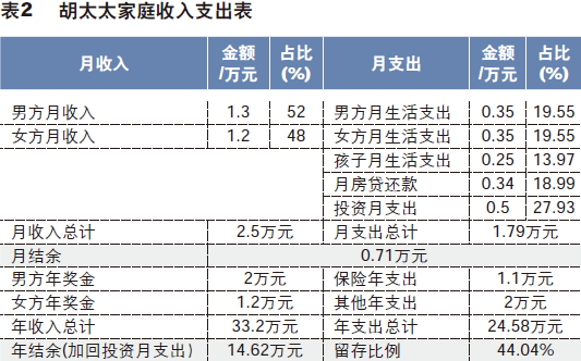 家庭理财攻略，如何为大宗消费做好充分准备