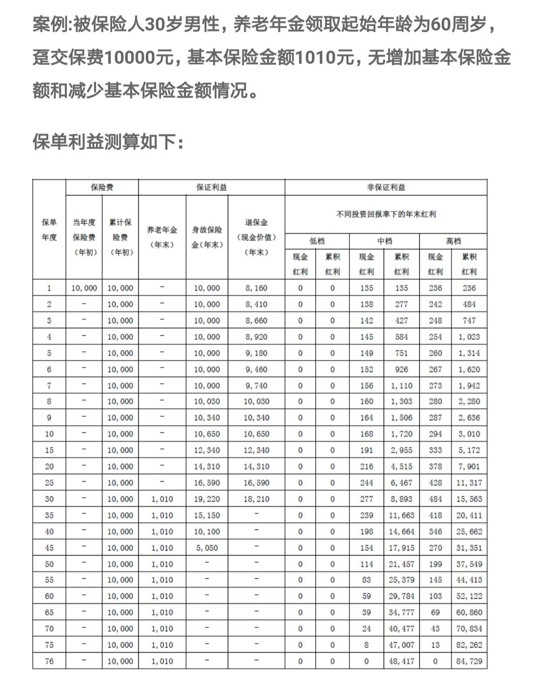 家庭理财，保险选择与投资配置策略