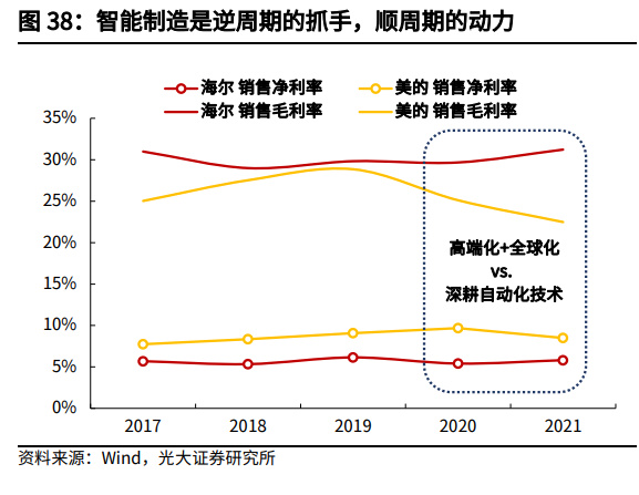 智能制造，驱动工业经济高质量发展的核心动力