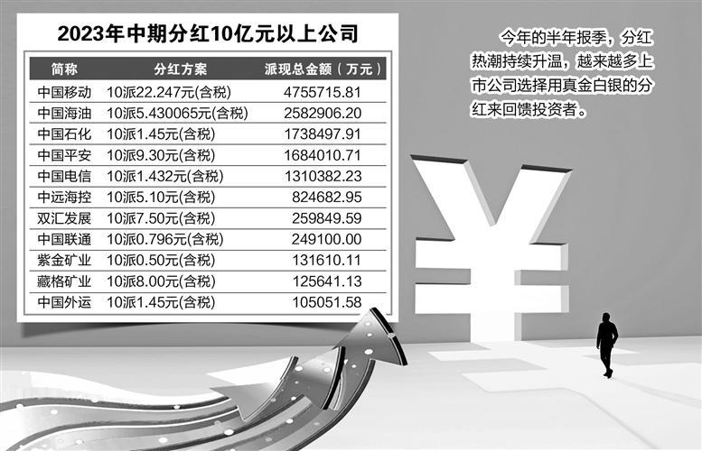 A股分红达千亿元，投资者的福音与挑战并存