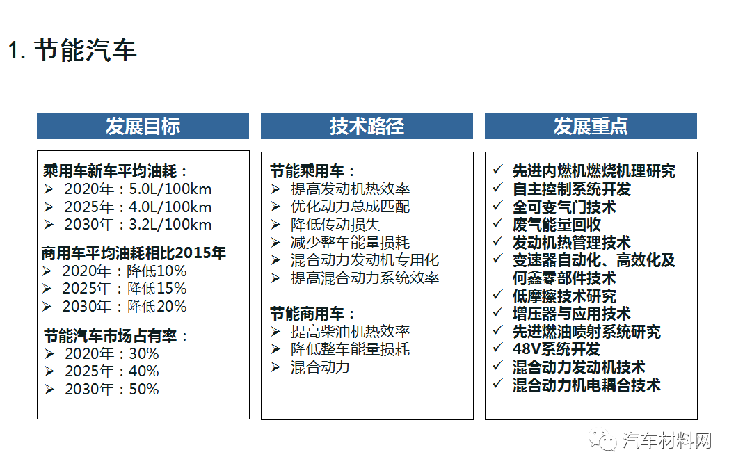 新能源技术助力可持续经济发展前行