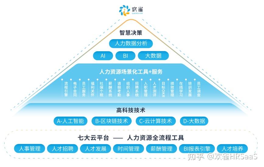 智慧教育对人力资本经济的提升作用研究