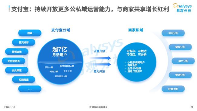 新基建推动数字经济与实体经济深度融合