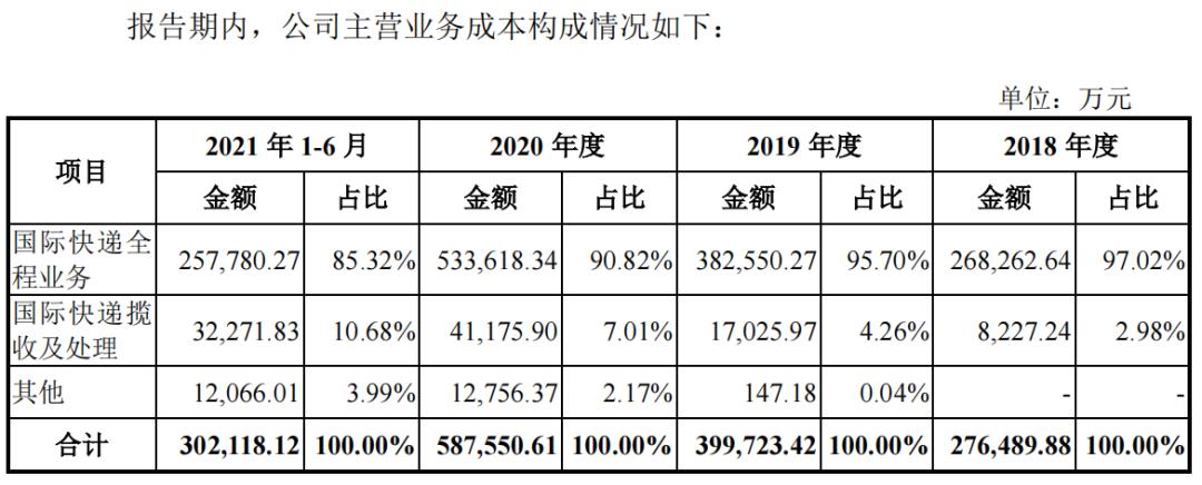 跨境电商平台对全球经济整合的推动力影响