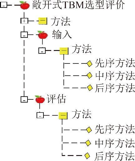 人工智能优化企业经济决策流程的策略与实践