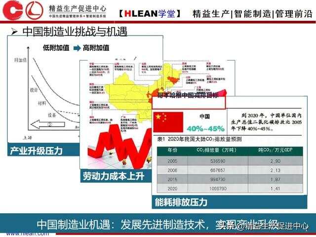 智能制造，区域经济高效提升的实现路径探讨