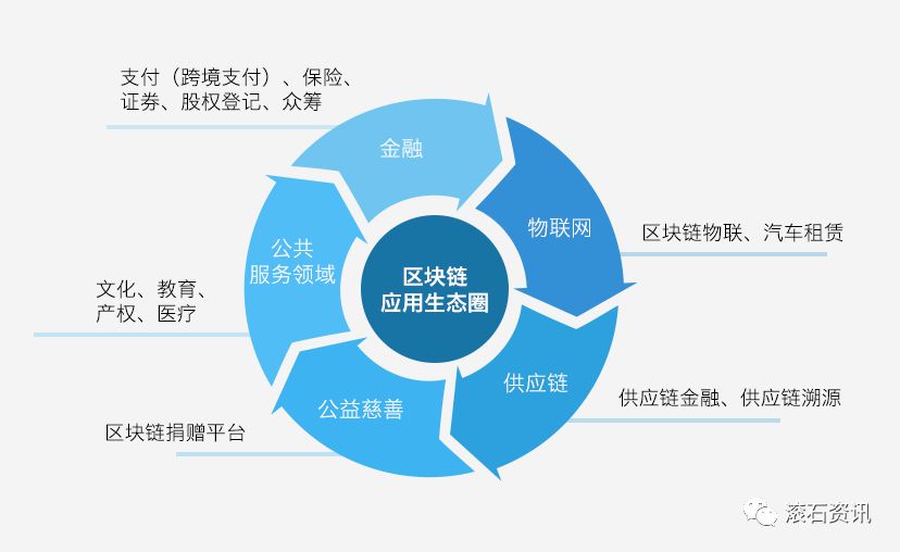 区块链技术与全球数字经济治理的深度探索