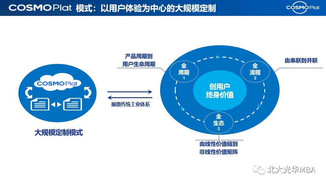 科技引领共享经济模式深度变革