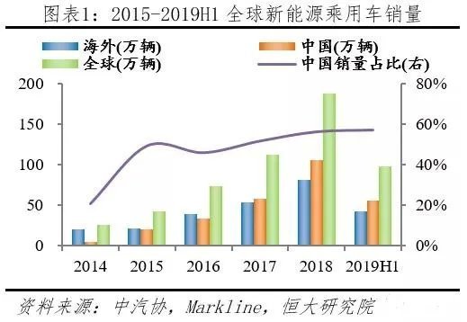 新能源技术对能源经济格局的深度重塑与变革