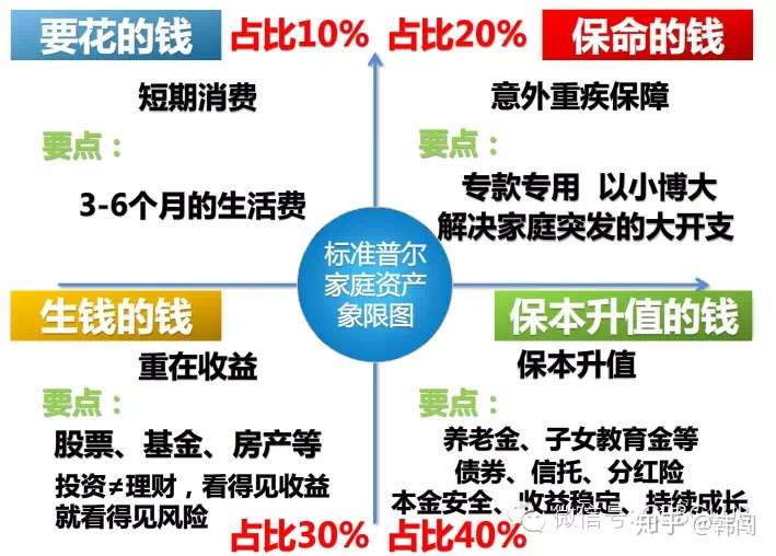 家庭理财规划，如何合理分配健康支出预算