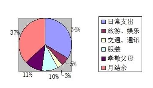 家庭理财秘籍，财务规划助你减少焦虑情绪！