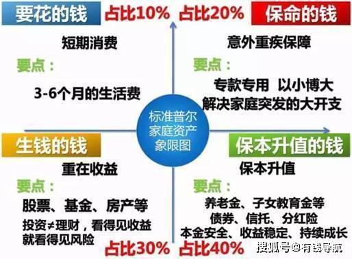 家庭理财，投资项目选择与风险分析攻略