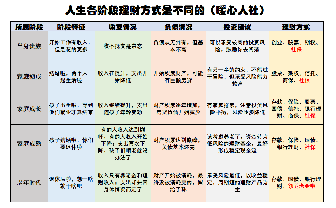 家庭理财中的产品选择与配置策略