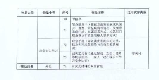 家庭理财，制定应急储备计划的关键步骤与策略