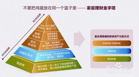 家庭理财，有效利用财务规划工具的策略指南