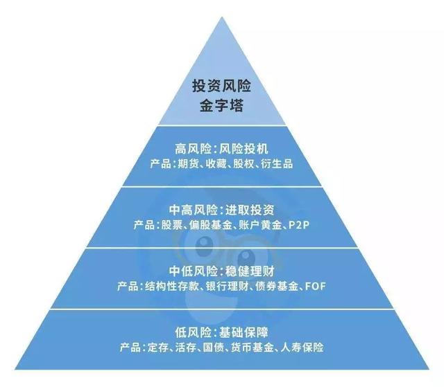 家庭收入与投资比例合理分配指南