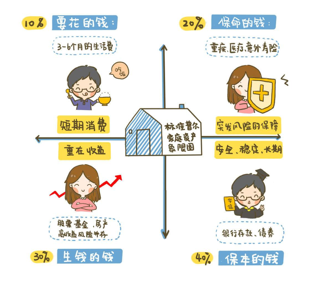 家庭理财，制定有效理财目标的关键策略