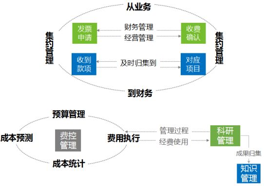 如何通过消费管理达成财务健康目标