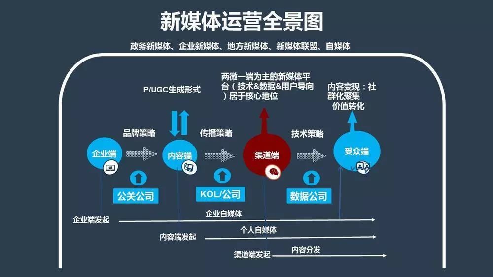 新媒体平台打造定制化内容体验的策略探究