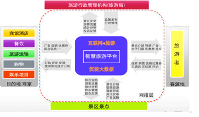 智慧城市重塑文化娱乐产业链，赋能与创新之道