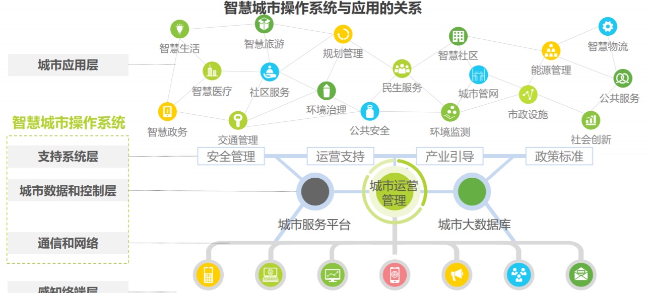 智慧城市与文化娱乐业融合新模式探索