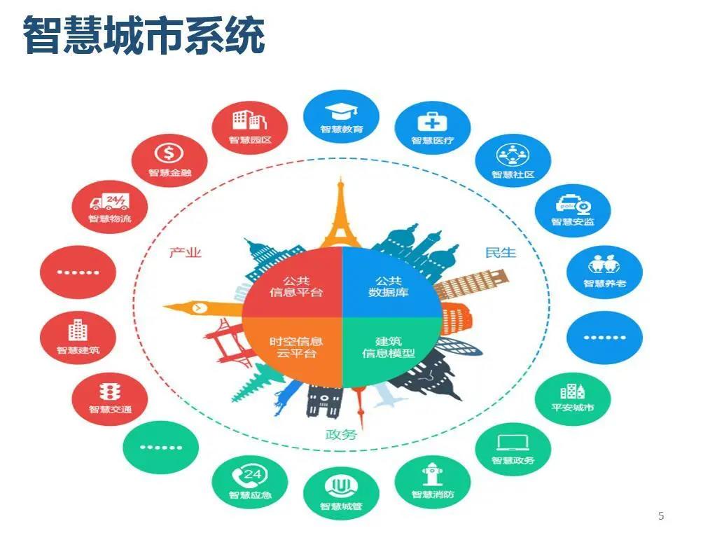 智慧城市与文化娱乐产业协同创新实践探索