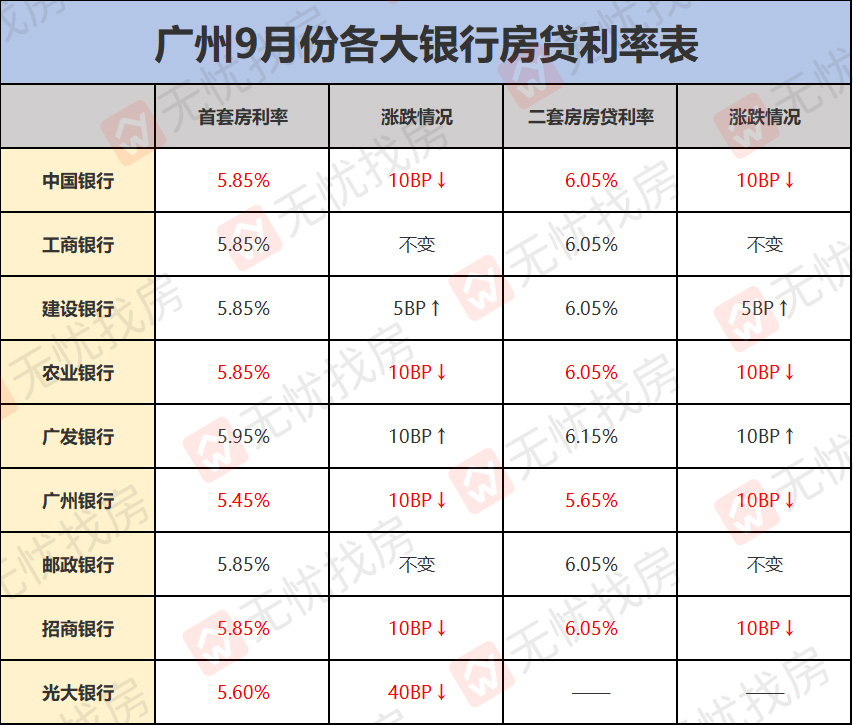 房贷利率下调，机遇与挑战并存的深远影响