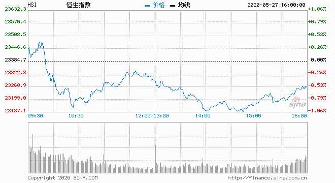 恒指跌势扩大至1%，市场波动中的投资者应对策略