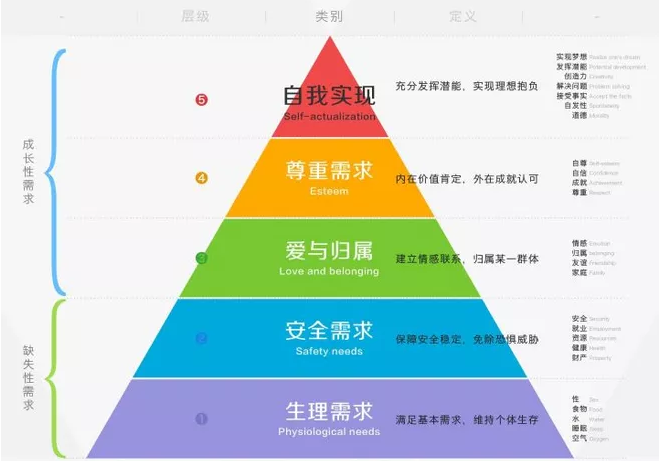 娱乐科技，多层次用户服务需求的满足之道