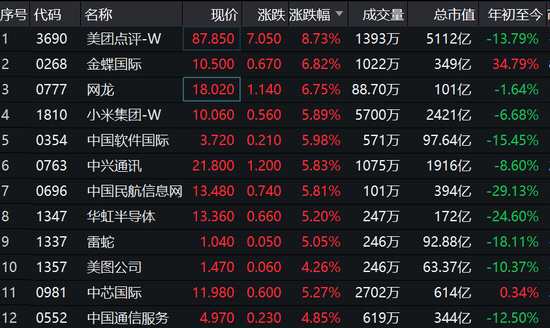 小米大涨近6%，市场驱动力揭秘与未来展望