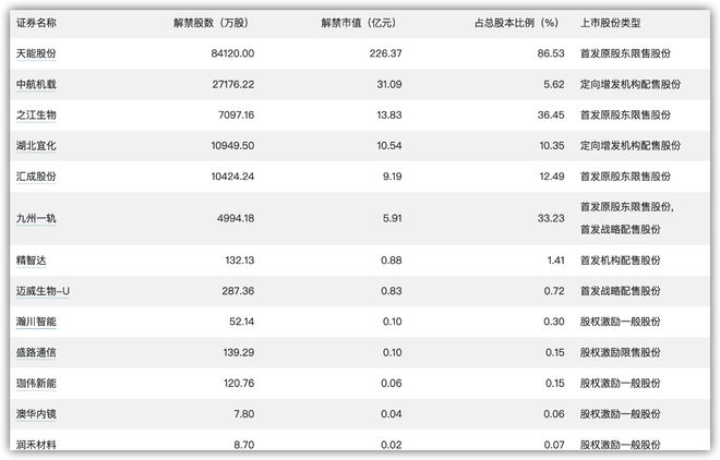 回购进展积极披露，191家公司的行动及其影响分析