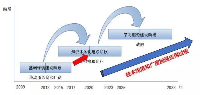 数字技术在流媒体平台的广阔应用前景