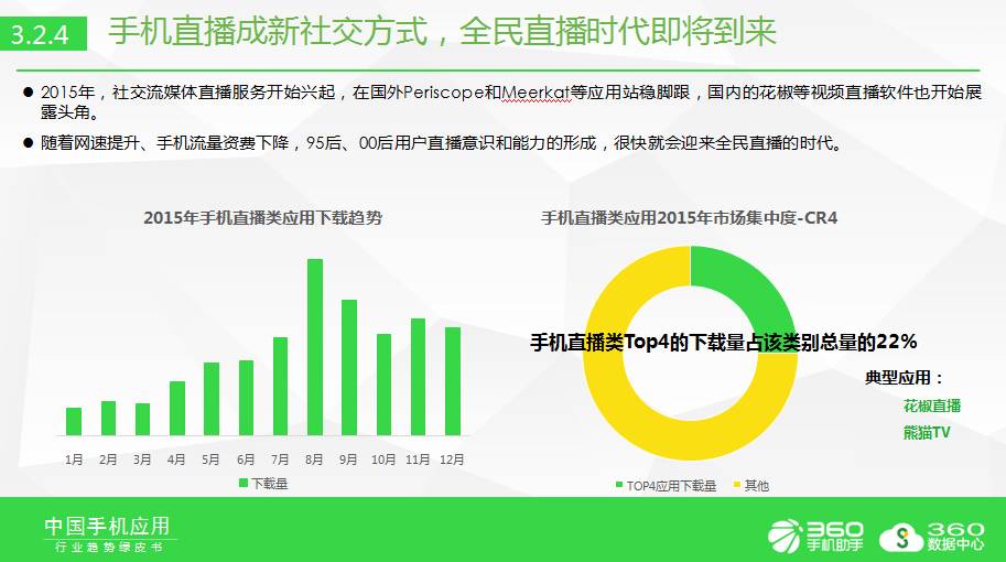 数字化直播平台构建新型社交模式探究