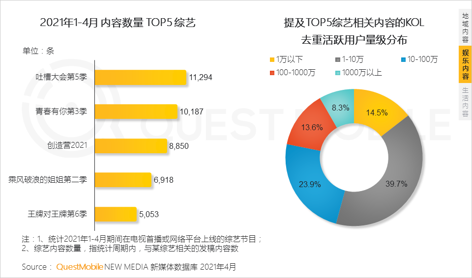 数据驱动娱乐内容创作模式创新探讨