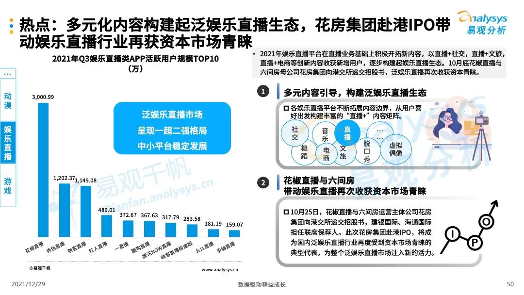 数字娱乐行业深挖用户潜在需求之道