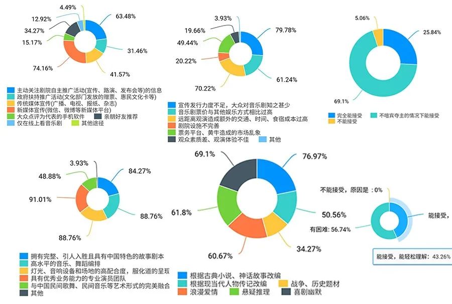 科技与传统文化融合，产业化探索之旅