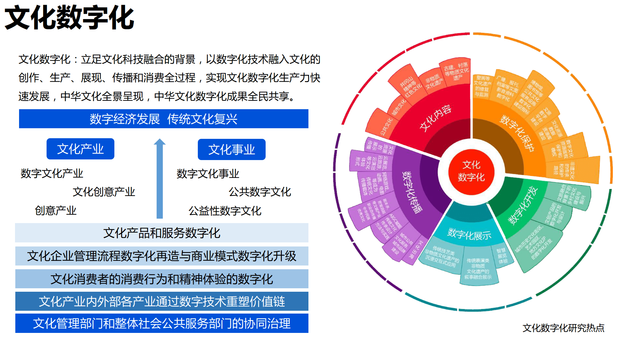 数字化保护，破解传统文化濒危困局的关键之道