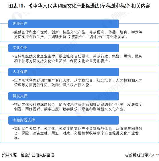 数字平台激活传统文化商业价值的策略与路径探索