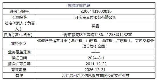 人民银行注销支付牌照对行业的影响及未来趋势展望