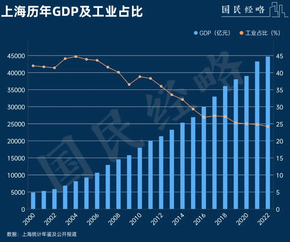 上海GDP预计突破5万亿，繁荣背后的驱动力与挑战及应对之策