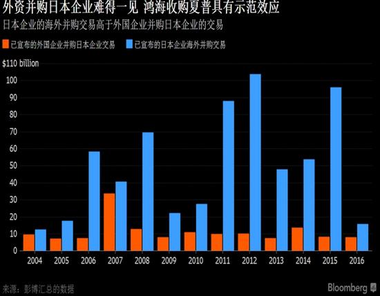 日美企业收购案引发热议，跨国并购背后的动因及全球商业趋势探讨