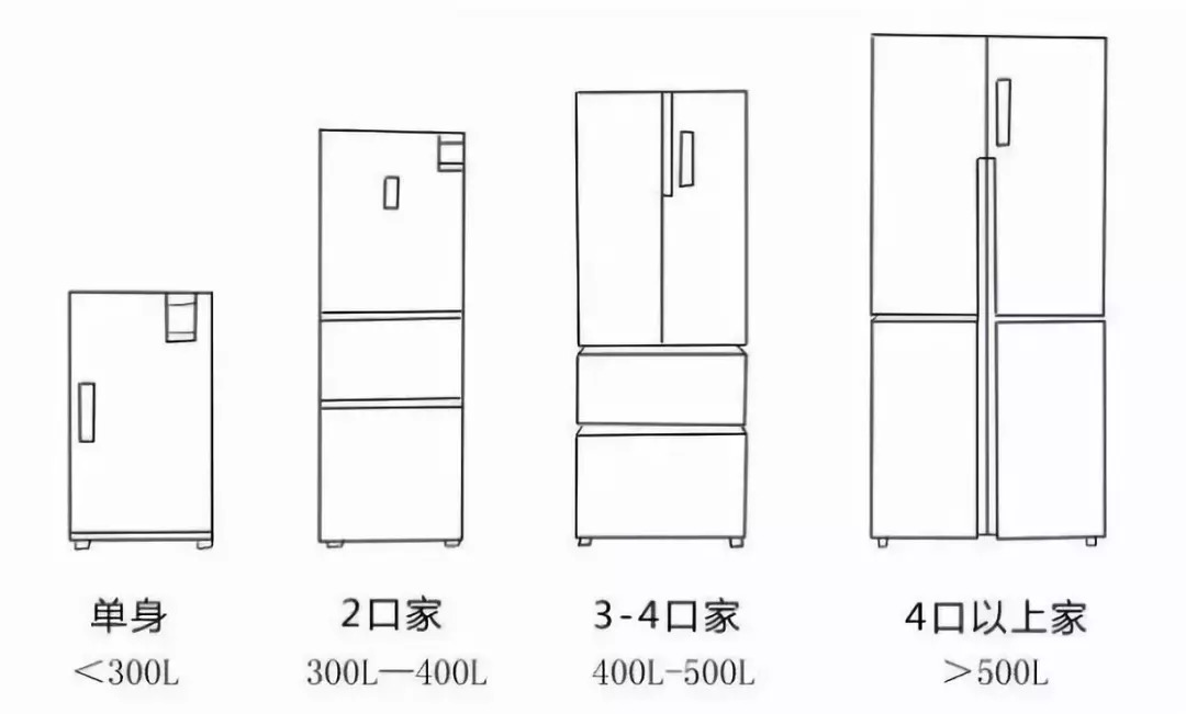 冰箱储存技巧，如何合理分层摆放打造高效冷藏空间