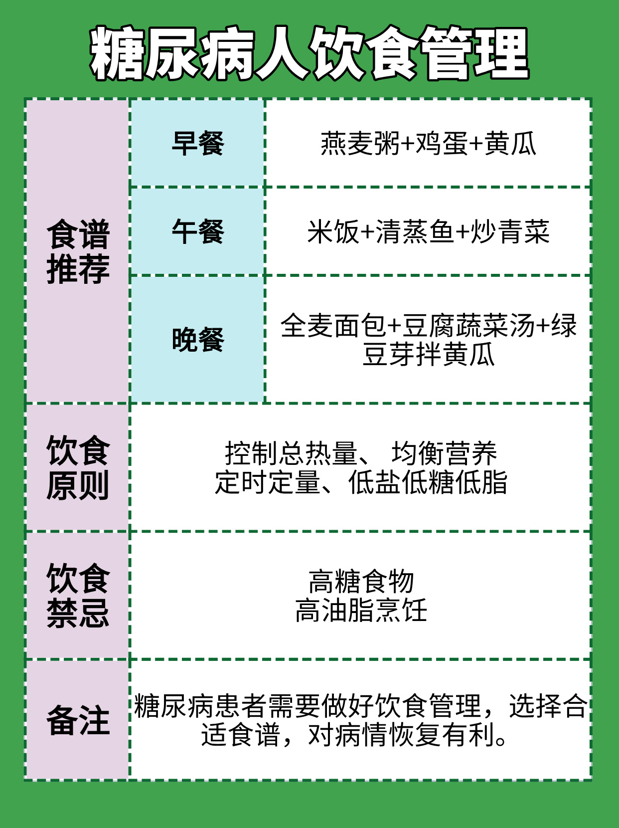 糖尿病患者的饮食选择与养生指南