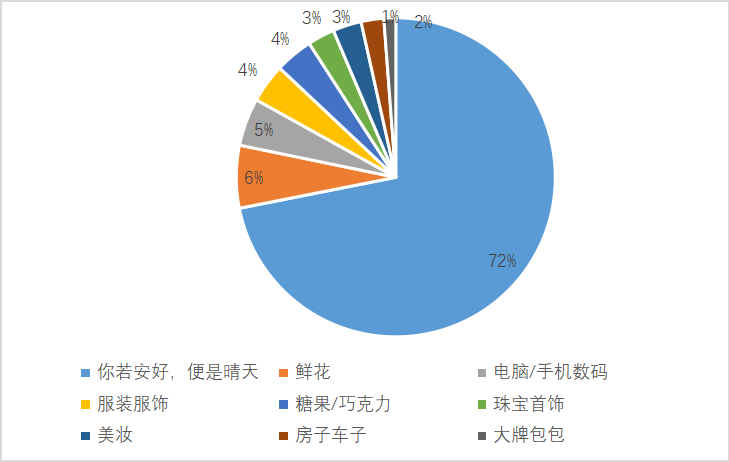 降低家庭电能消耗的有效策略