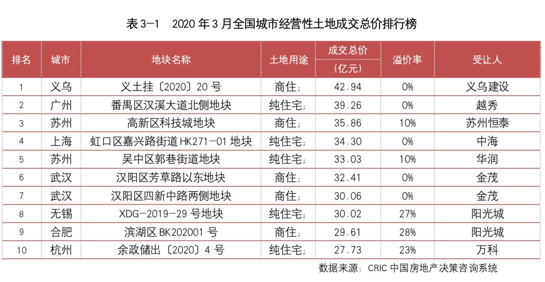 地市与楼市成交规模接近，区域房地产市场新态势分析