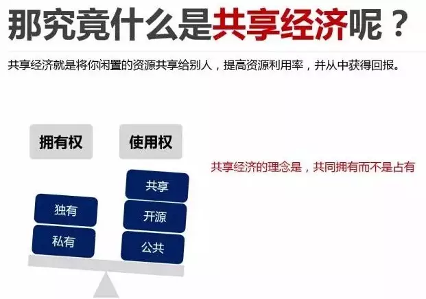 共享经济重塑资源分配，探索资源配置的新视角与未来潜力